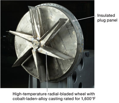 FIGURE 4. Radial-blade fan.